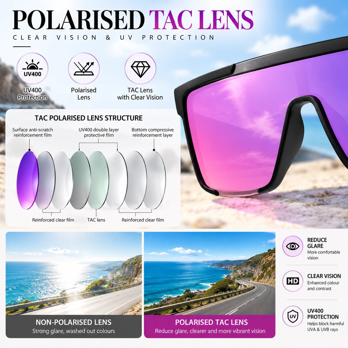 Women's Comfort Fit One-piece Shield Lens Streetwear Oversized Sports Sunglasses #TR7543
